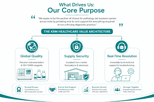 The KRM Healthcare Value Architecture: Global Quality, Supply Security, and Real-Time Resolution